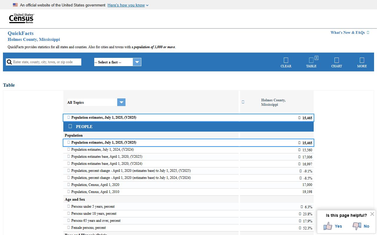 Holmes County population context for inmate population records